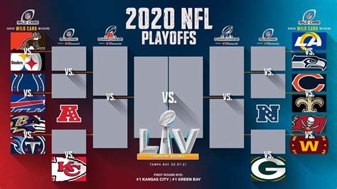 nfc wild card game 2024|wild card game 2024.